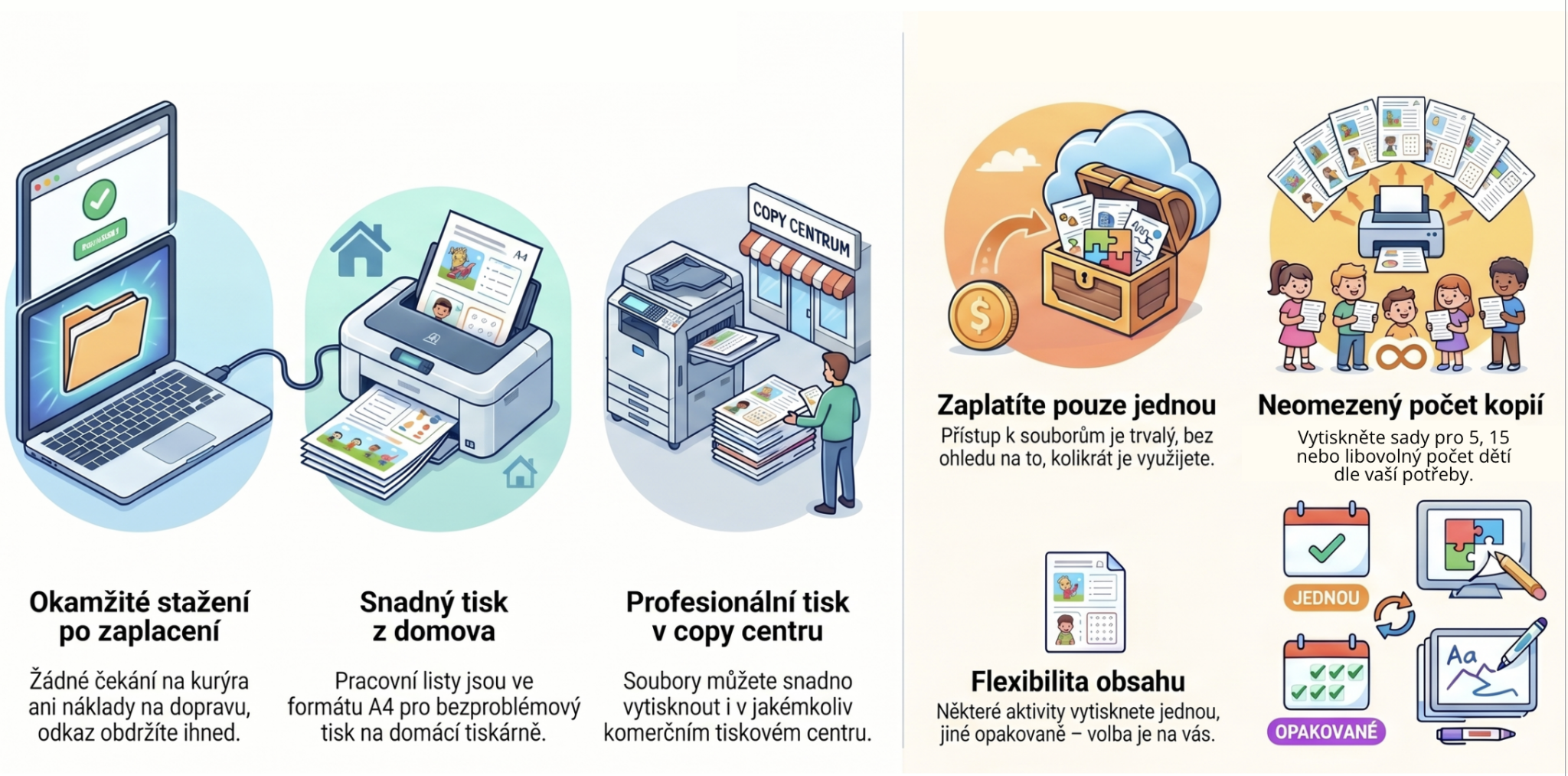 Infografika, jak funguje zábava pro děti na svatbě, po zaplacení ihned odkaz ke stažení a další výhody